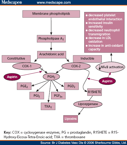 http://img.medscape.com/fullsize/migrated/532/232/bjdvd532232.fig2.gif