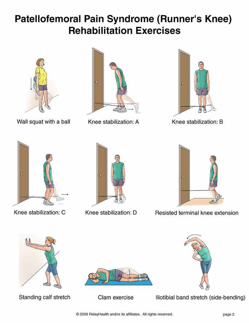 http://4.bp.blogspot.com/-5I-2-mAn5EU/USjzPx6_f2I/AAAAAAAAAMo/_RCJvFAfpSk/s1600/Patellofemoral+Pain+Syndrome+Exercises.jpg